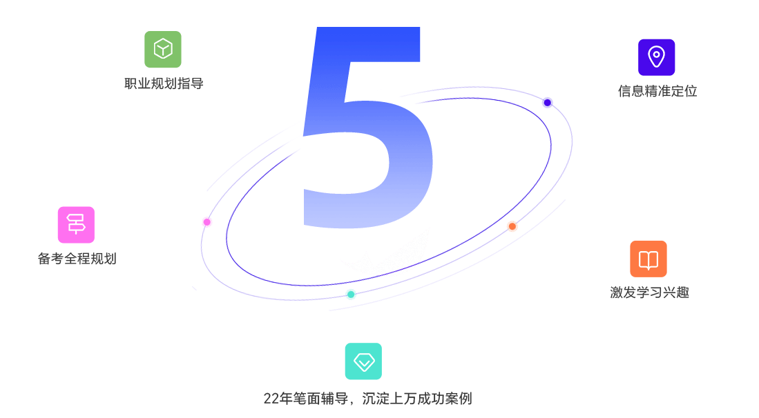 天津2025年排名榜十大在职考研培训机构名单Top汇总 天津2025年排名榜十大在职考研培训机构名单Top汇总