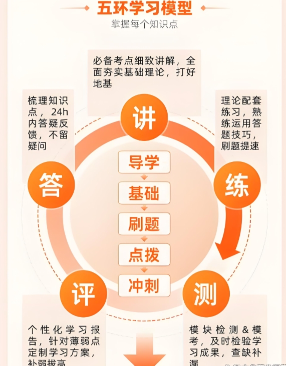 公务员考试,公考培训,公务员考试的意义,公务员考试培训课程 公务员考试,公考培训,公务员考试的意义,公务员考试培训课程