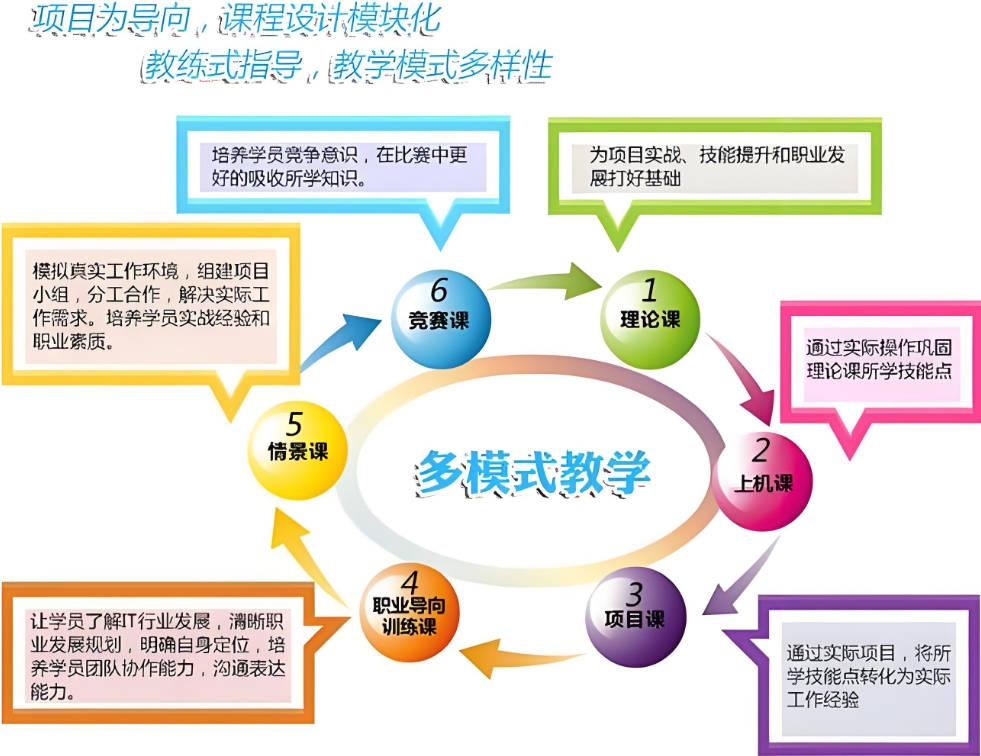 java培训班, javascript培训,Java课程,IT技能培训 java培训班, javascript培训,Java课程,IT技能培训