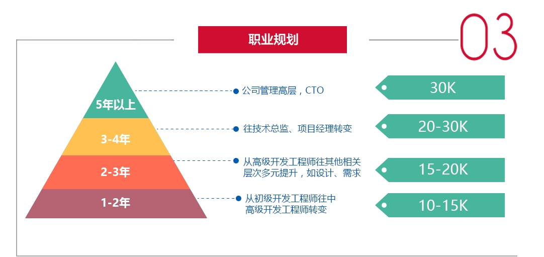 java培训班, javascript培训,Java课程,IT技能培训 java培训班, javascript培训,Java课程,IT技能培训