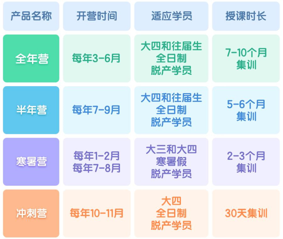 考研辅导班,成都考研,考研备考,考研时间规划