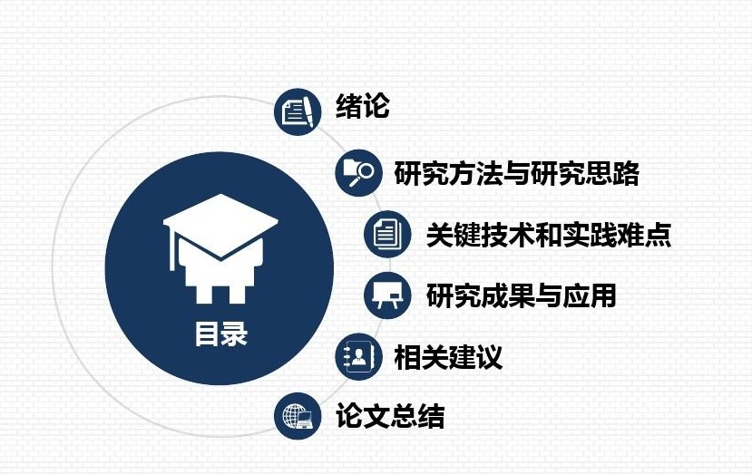成都博土毕业论文答辩指导机构,博士论文指导机构,论文辅导机构 成都博土毕业论文答辩指导机构,博士论文指导机构,论文辅导机构