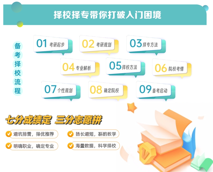 考研心态,考研集训营,河南考研培训,考研备考