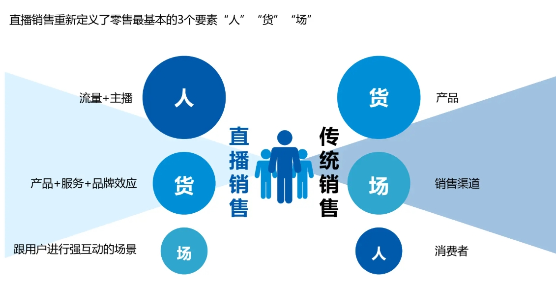 重庆电商,电商运营培训学校,网店经营,电子商务运营