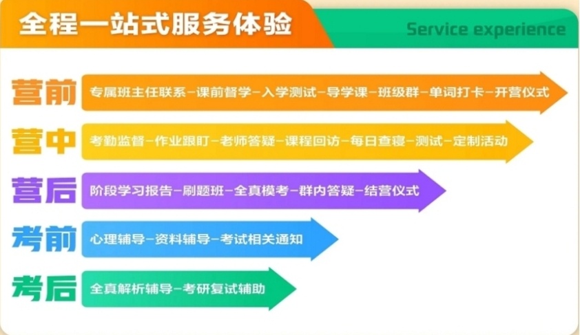 全年考研集训营培训机构，考研集训营，考研机构