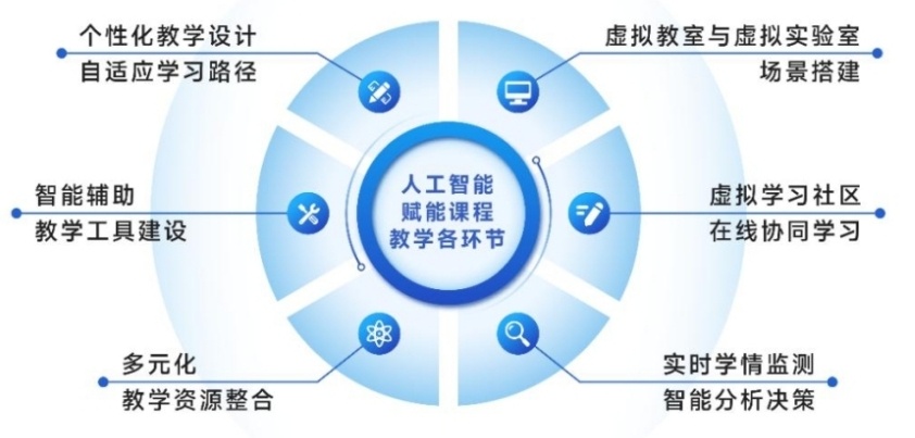 AI人工智能培训机构,ai培训人工智能培训,人工智能培训 AI人工智能培训机构,ai培训人工智能培训,人工智能培训