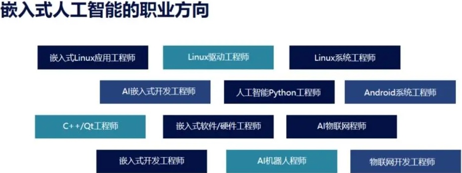 嵌入式培训机构嵌,入式技术培训机构,嵌入式系统培训机构 嵌入式培训机构嵌,入式技术培训机构,嵌入式系统培训机构