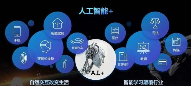 人工智能AI课程培训机构,ai人工智能培训 人工智能AI课程培训机构,ai人工智能培训