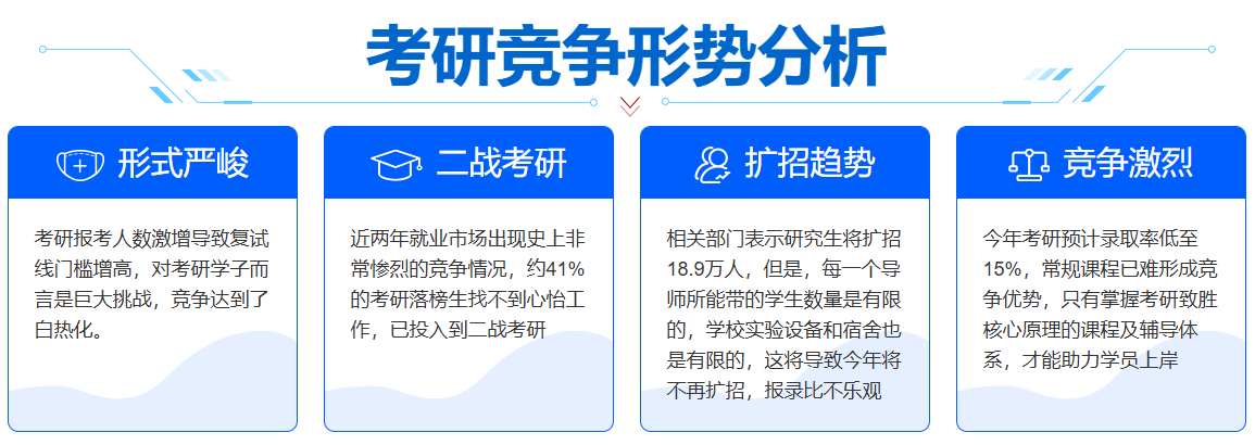 考研补习班 考研补习班
