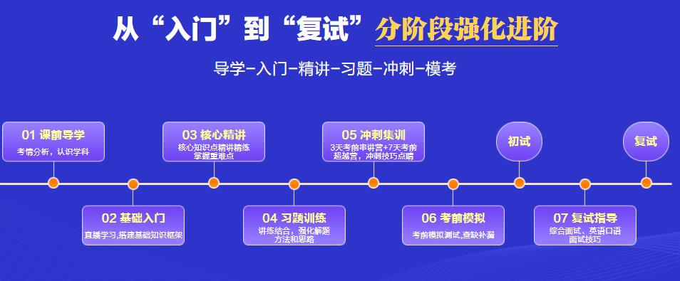 考研专业课辅导 考研专业课辅导