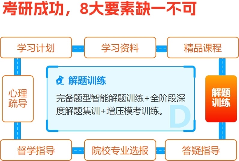 2026考研培训机构，2026长沙考研培训，考研培训