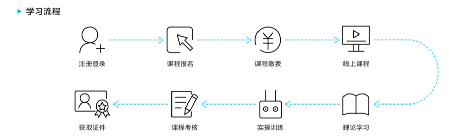 无人机驾驶技巧,无人机操作,无人机培训学校,无人机驾驶