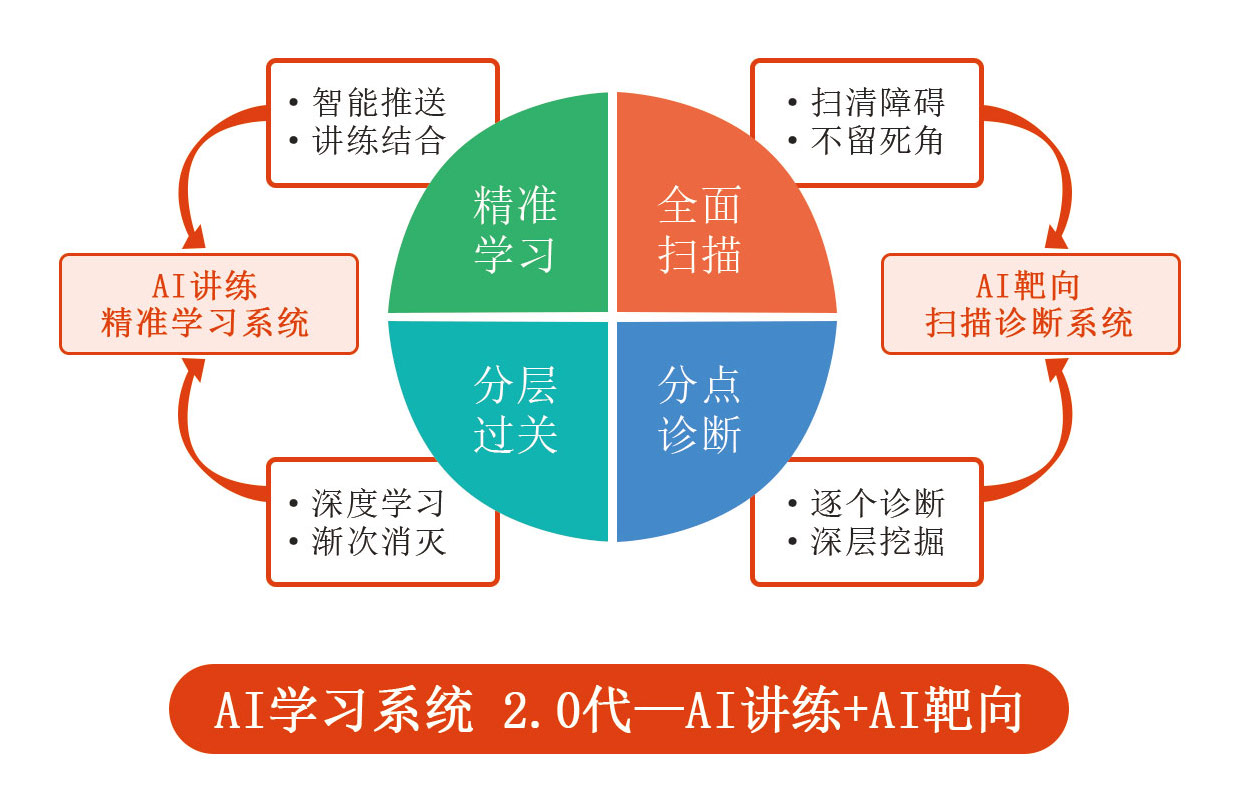 社科赛斯199管综全程班 社科赛斯199管综全程班