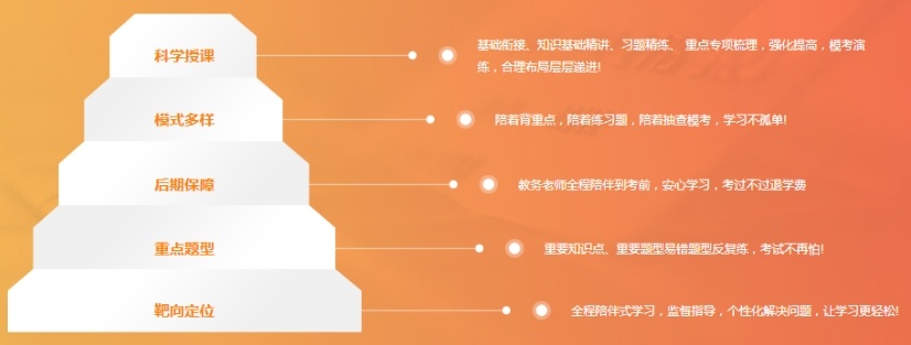 黑龙江专升本培训机构，专升本培训机构，黑龙江专升本机构