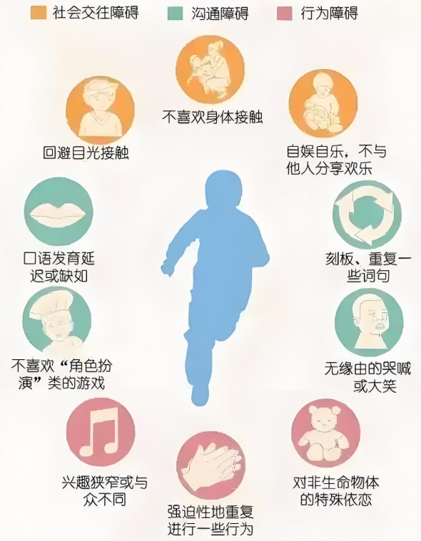 aba自闭症儿童干预法,孤独症教育机构,孩子自闭症,特殊儿童康复机构 aba自闭症儿童干预法,孤独症教育机构,孩子自闭症,特殊儿童康复机构