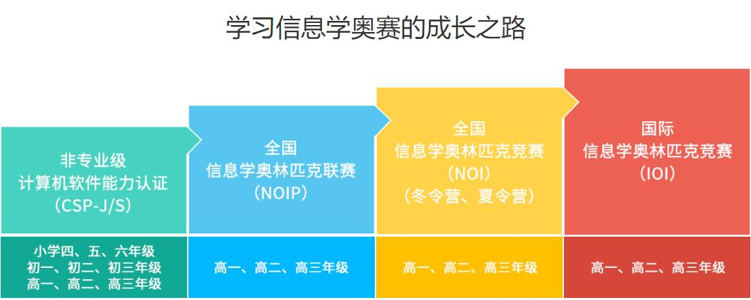 csp-j/s少儿编程培训机构