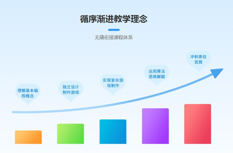 2025年更新十大机器人编程培训机构排名榜 2025年更新十大机器人编程培训机构排名榜
