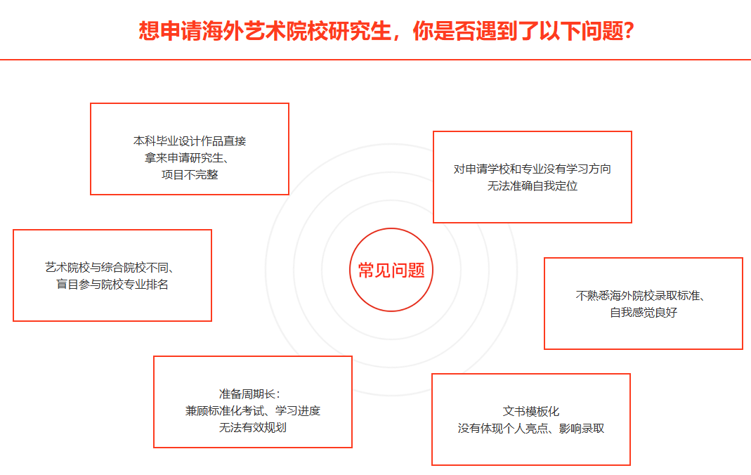 艺术留学作品集培训机构
