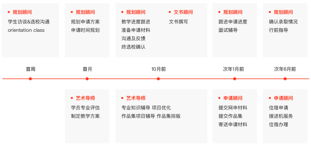 艺术留学作品集培训机构