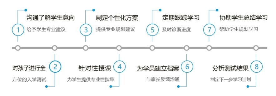 长春全日制高考复读学校，长春高三复读学校，高考复读学校