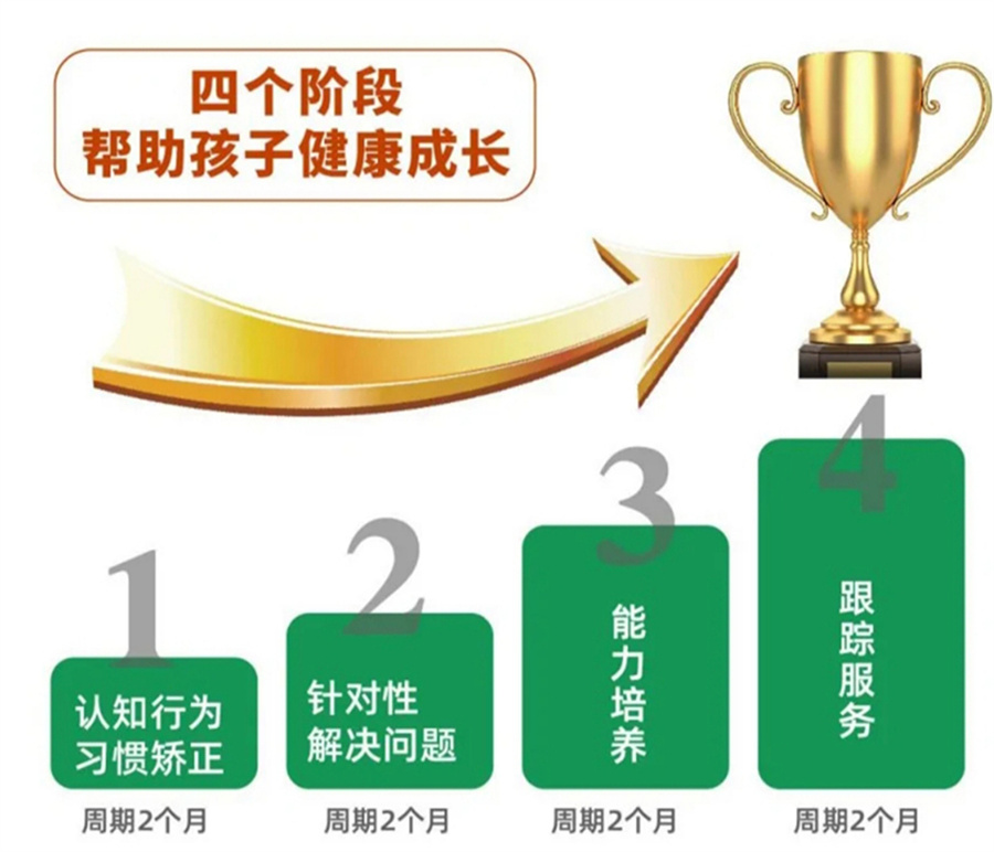 孩子早恋,叛逆青少年学校,青少年叛逆封闭式学校,管教叛逆孩子