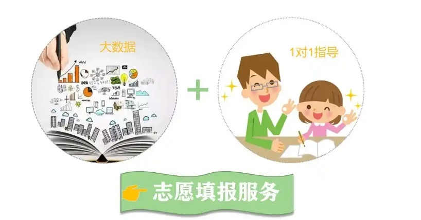 海南高考志愿填报规划机构,志愿填报机构排名,高考志愿填报 海南高考志愿填报规划机构,志愿填报机构排名,高考志愿填报