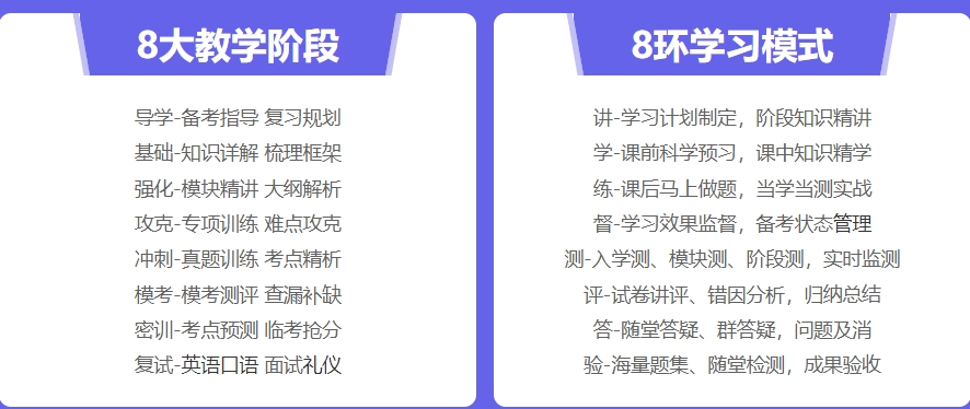 山东济南报考研究生培训机构,考研集训营 山东济南报考研究生培训机构,考研集训营