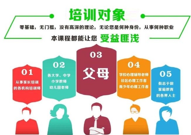 家庭教育指导师培训学校,心理咨询师培训 家庭教育指导师培训学校,心理咨询师培训