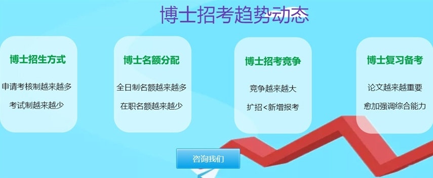 在职博士申请培训机构，博士申请，考博培训机构
