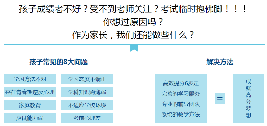 西安高三冲刺全托辅导班十大实力榜单排名汇总 西安高三冲刺全托辅导班十大实力榜单排名汇总