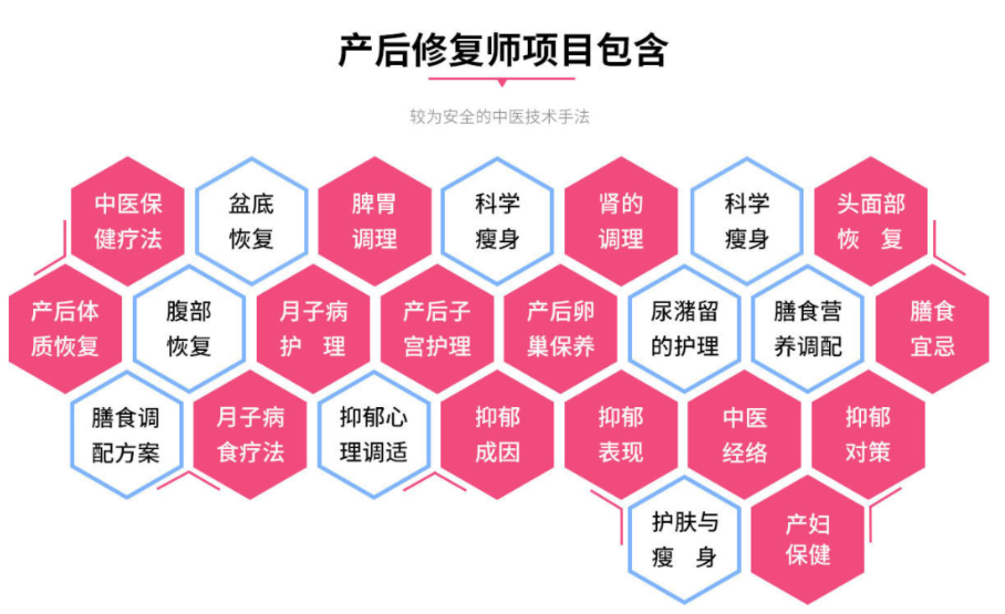 产后修复师培训机构 产后修复师培训机构