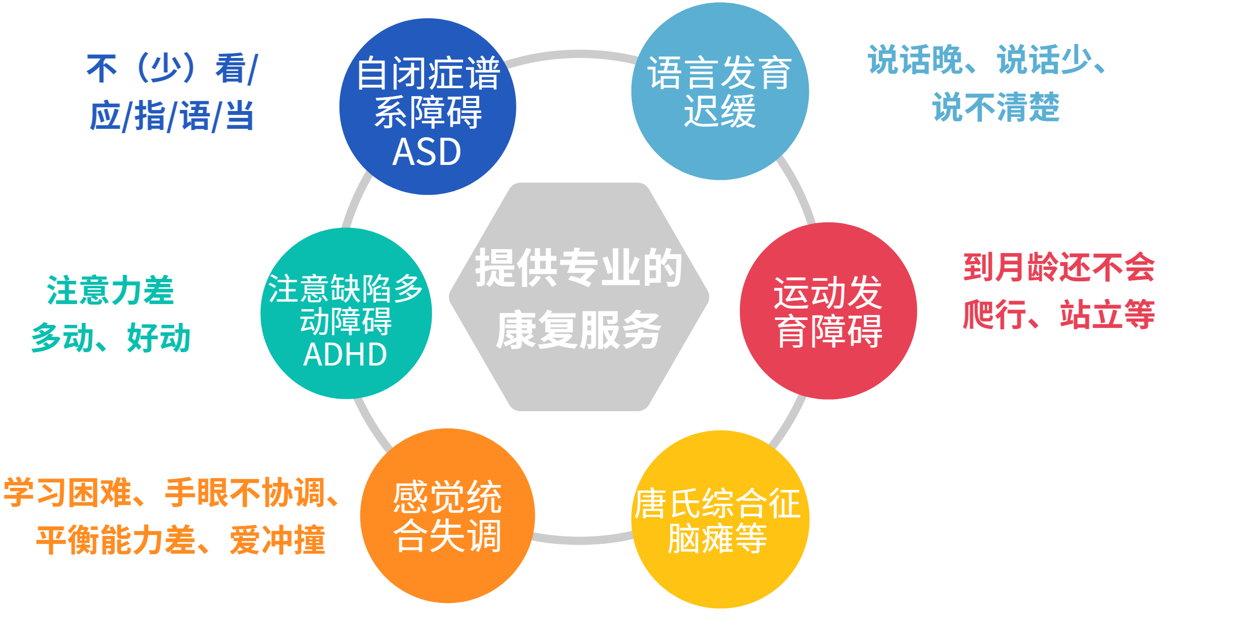 2025年上海特需儿童康复中心排名前十汇总列表 2025年上海特需儿童康复中心排名前十汇总列表