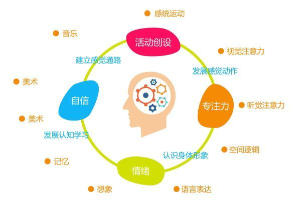 儿童感统失调康复机构