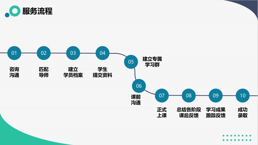 申博领域培训机构，考博培训机构