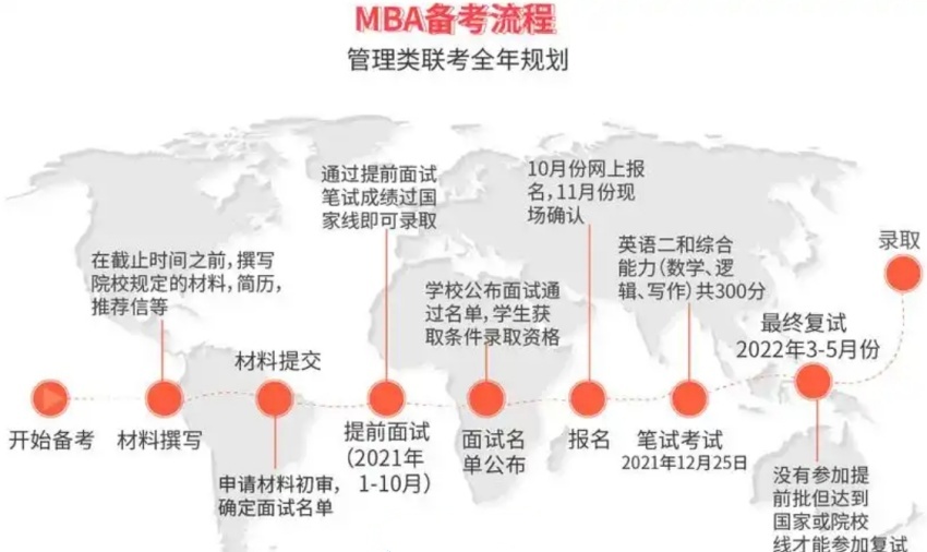 MBA工商管理培训机构，MBA培训