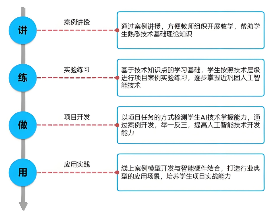 ai人工智能,人工智能培训机构,算法培训,人工智能+python培训 ai人工智能,人工智能培训机构,算法培训,人工智能+python培训