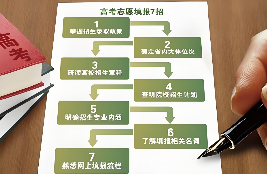 高考志愿填报机构,山东高考填报志愿,高考志愿填报系统,志愿填报流程 高考志愿填报机构,山东高考填报志愿,高考志愿填报系统,志愿填报流程