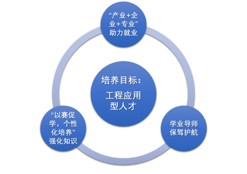 速览国内C++物联网工程师培训机构前十排名榜单