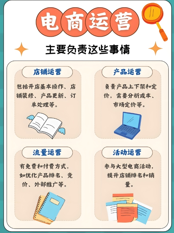 重庆电商运营,电商运营知识,学习电商运营,电商运营培训课程