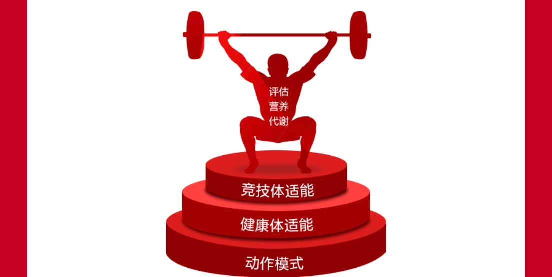 全新速览Top5大基础体适能教练培训机构排名