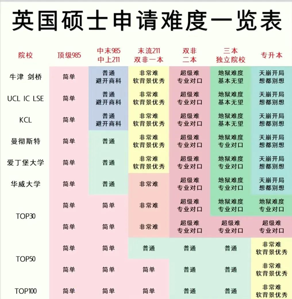 新出炉26fall英国硕士留学中介十大排行榜名单 新出炉26fall英国硕士留学中介十大排行榜名单