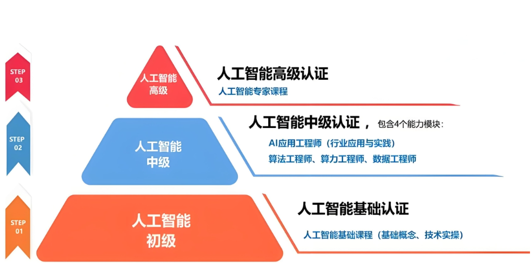 人工智能培训机构