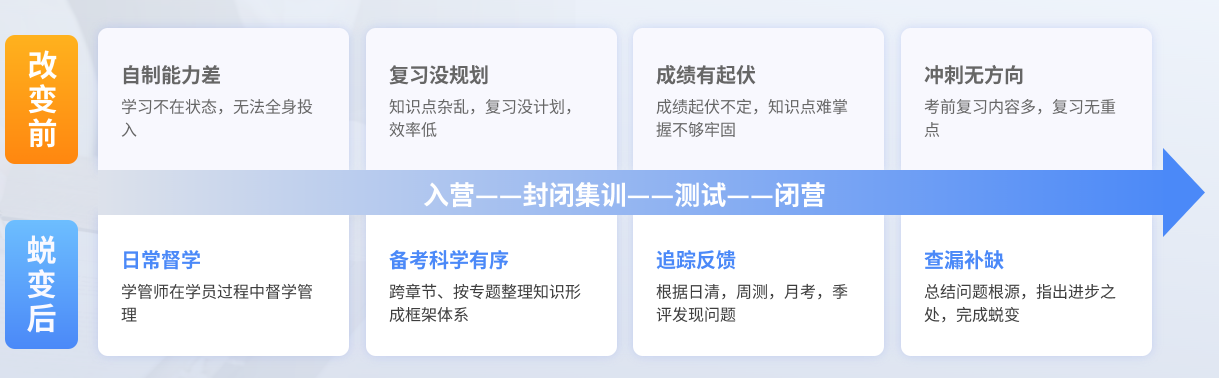 二战考研集训营