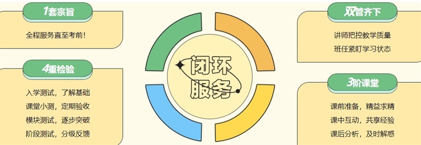 专升本备考培训机构,专升本培训机构 专升本备考培训机构,专升本培训机构