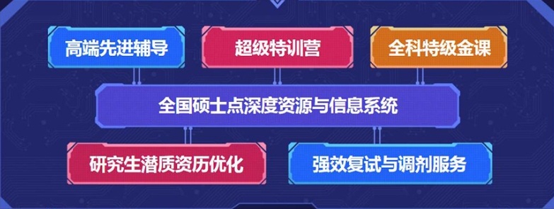 黑龙江哈尔滨考研的培训机构,哈尔滨考研班,考研辅导机构 黑龙江哈尔滨考研的培训机构,哈尔滨考研班,考研辅导机构