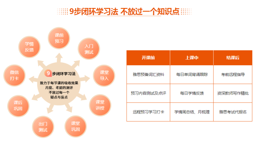 雅思英语培训机构