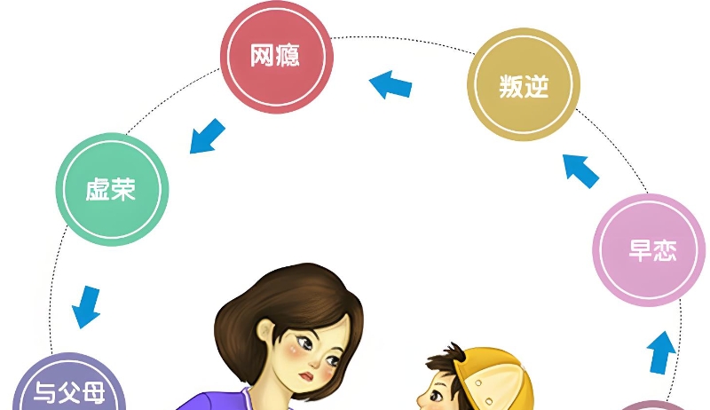 叛逆学校
