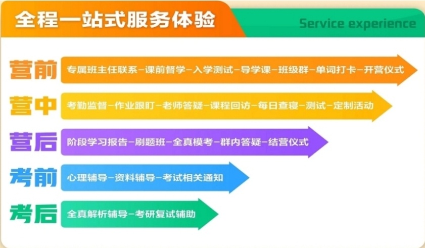 山东济南考研机构，研究生考试培训班，考研辅导机构排行