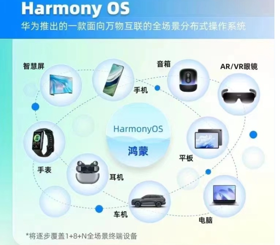 HarmonyOS鸿蒙系统培训机构