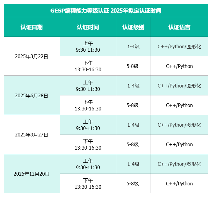 上海及附近的CSP信奥赛冲刺辅导机构十大排名榜单 上海及附近的CSP信奥赛冲刺辅导机构十大排名榜单